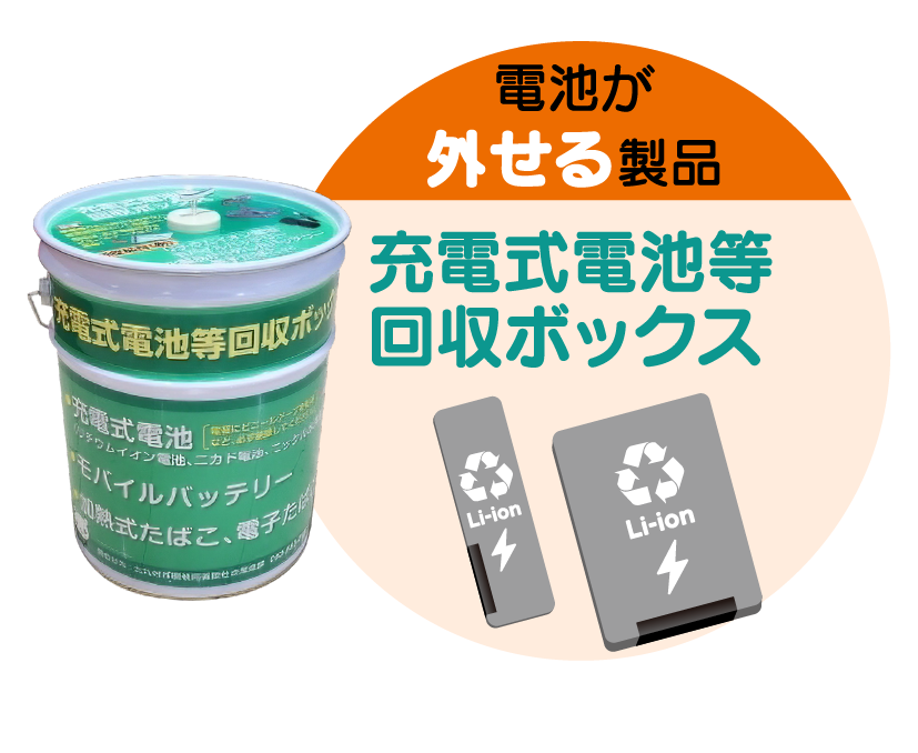 充電式電池が取り外せる製品は、本体から電池だけを外し、『充電式電池等回収ボックス』へ